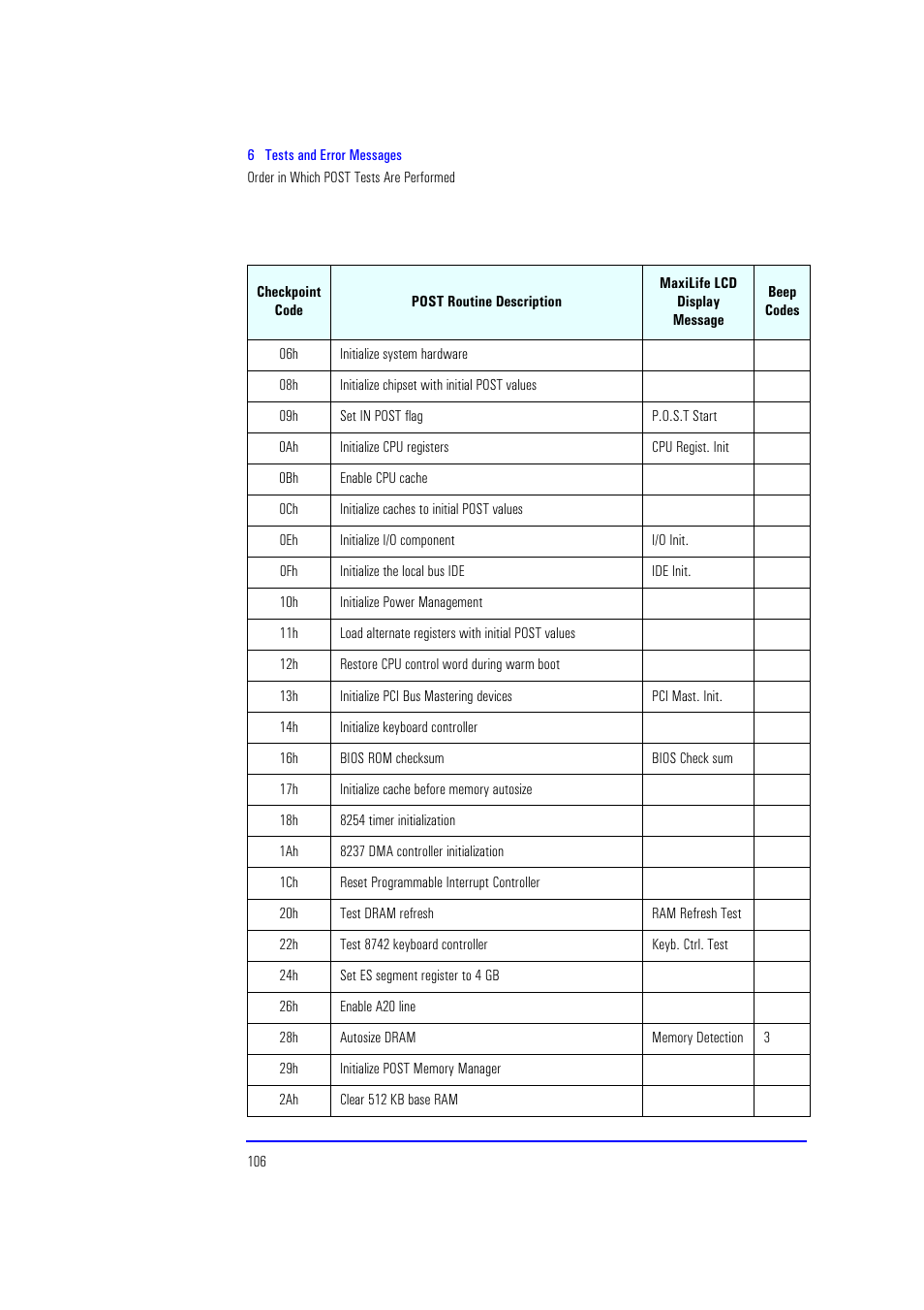 HP XU700 User Manual | Page 106 / 124