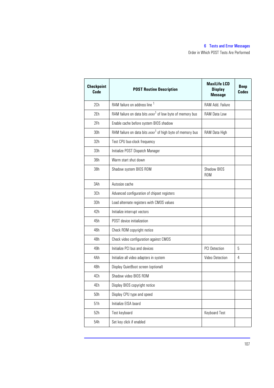 HP XU700 User Manual | Page 107 / 124