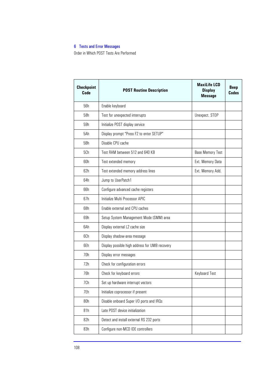 HP XU700 User Manual | Page 108 / 124