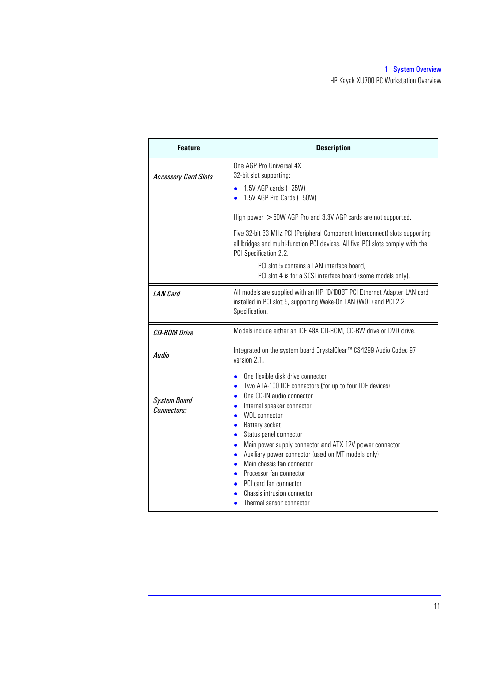 HP XU700 User Manual | Page 11 / 124