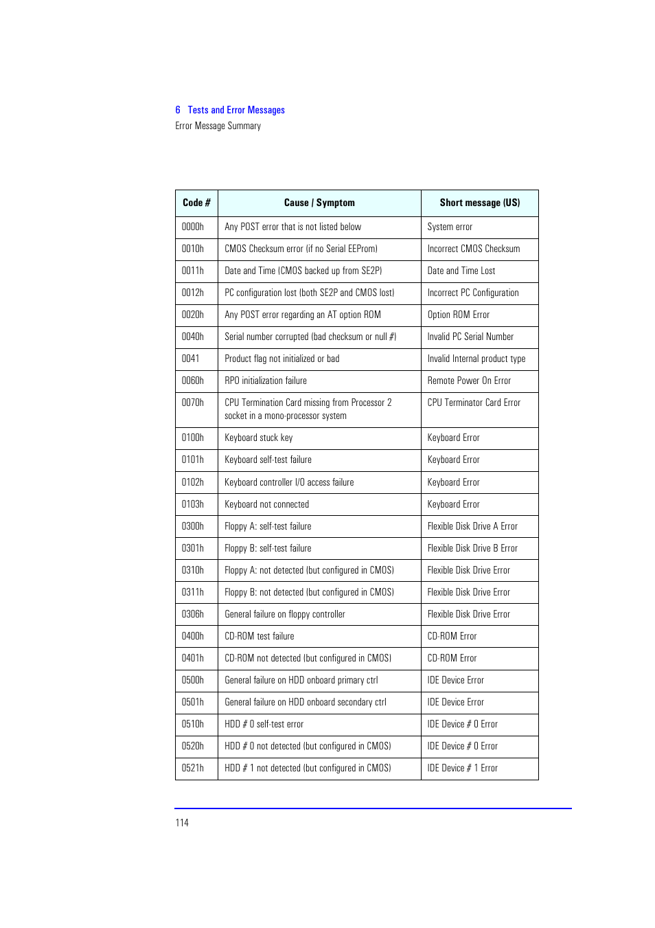 HP XU700 User Manual | Page 114 / 124