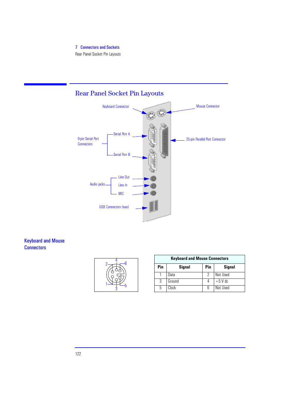 Rear panel socket pin layouts, Connector pin layouts are shown on, Keyboard and mouse connectors | HP XU700 User Manual | Page 122 / 124