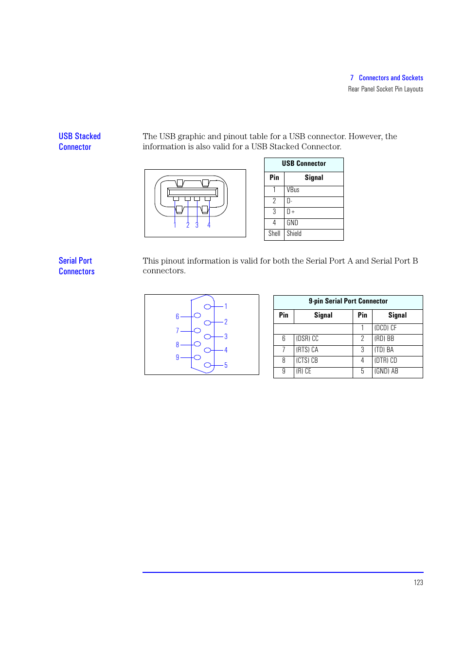 Usb stacked connector, Serial port connectors | HP XU700 User Manual | Page 123 / 124