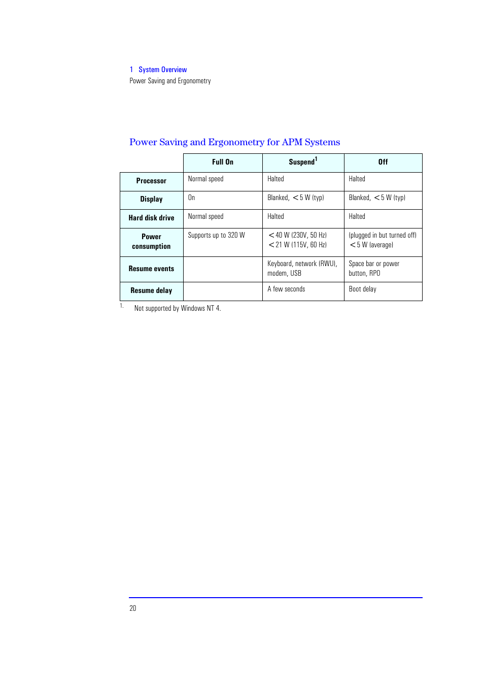 Power saving and ergonometry for apm systems | HP XU700 User Manual | Page 20 / 124