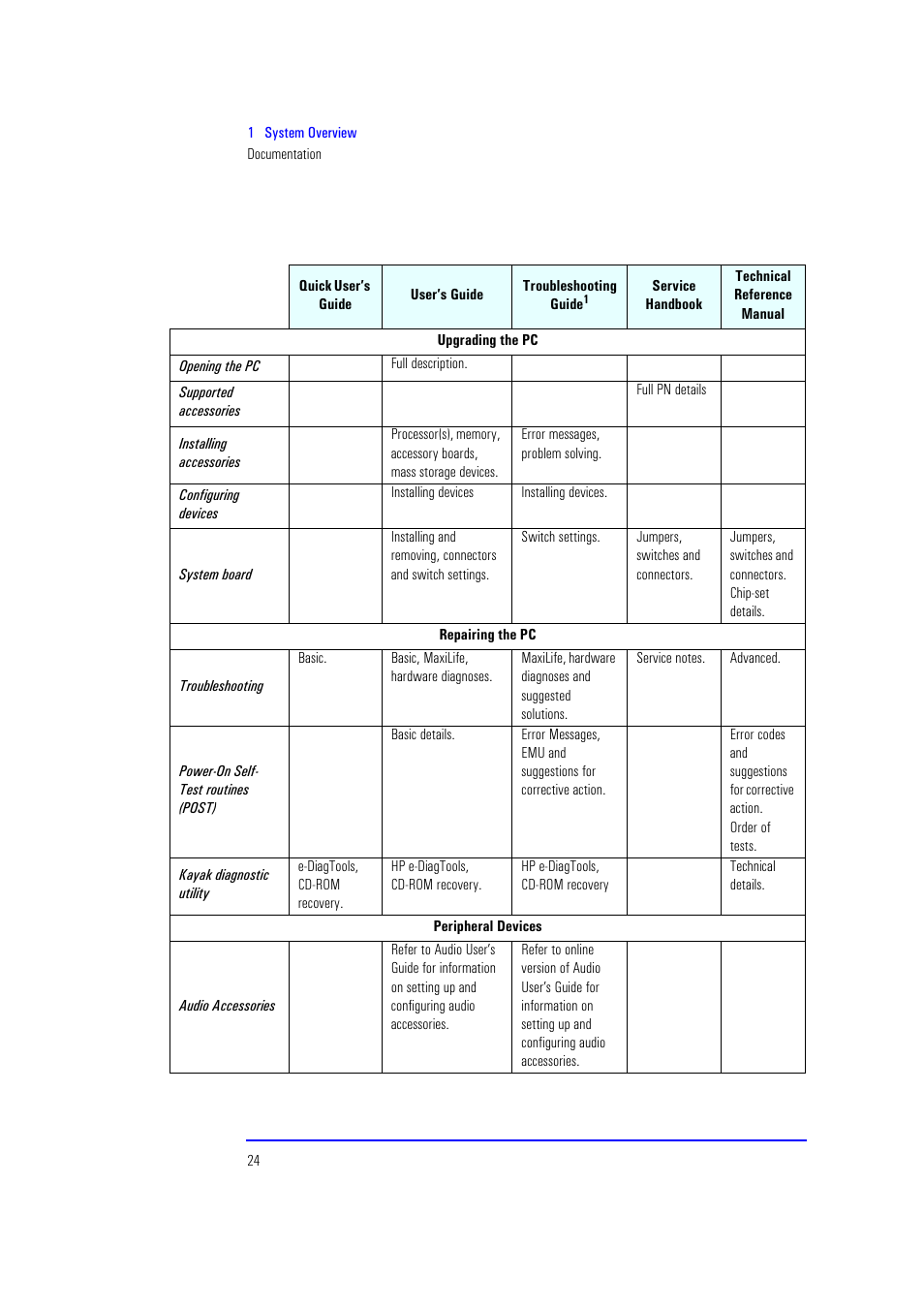 HP XU700 User Manual | Page 24 / 124