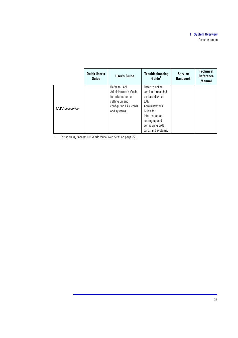 HP XU700 User Manual | Page 25 / 124