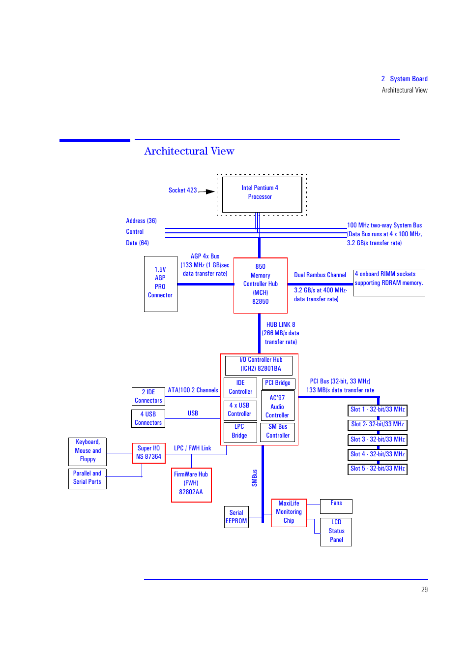 Architectural view | HP XU700 User Manual | Page 29 / 124