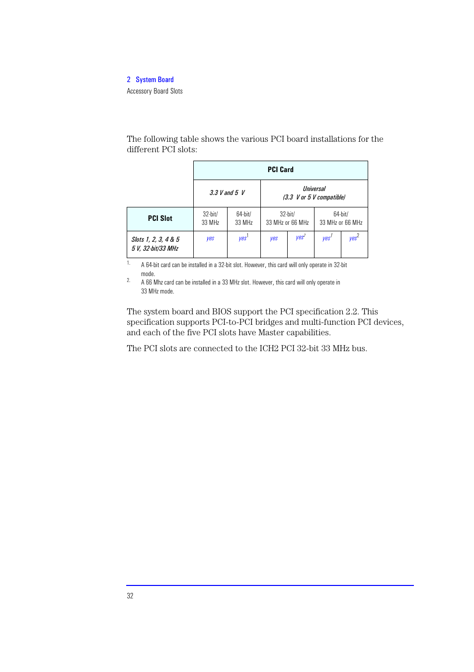 HP XU700 User Manual | Page 32 / 124