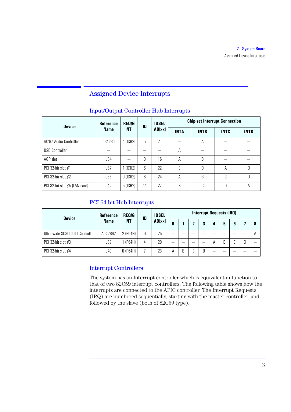 Assigned device interrupts, Input/output controller hub interrupts, Pci 64-bit hub interrupts | Interrupt controllers | HP XU700 User Manual | Page 59 / 124