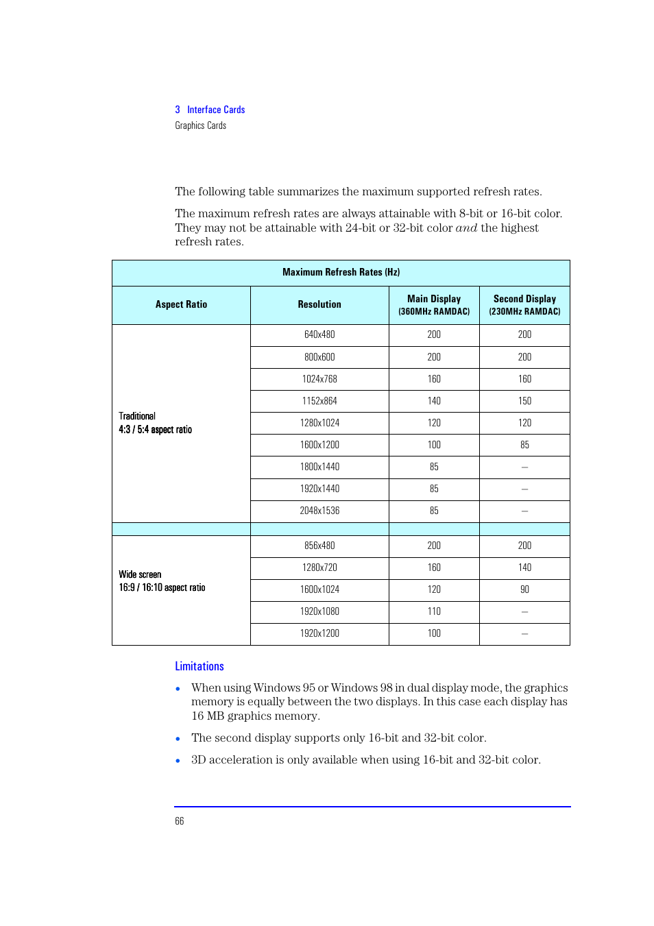 Limitations | HP XU700 User Manual | Page 66 / 124