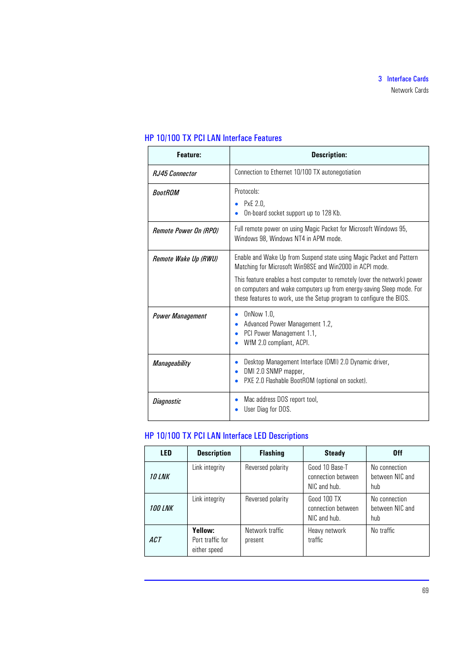 Hp 10/100 tx pci lan interface features, Hp 10/100 tx pci lan interface led descriptions | HP XU700 User Manual | Page 69 / 124