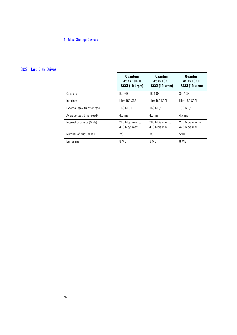 Scsi hard disk drives | HP XU700 User Manual | Page 76 / 124