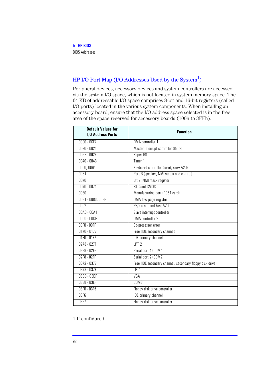 Hp i/o port map (i/o addresses used by the system), Hp i/o port map (i/o addresses used by the system | HP XU700 User Manual | Page 92 / 124