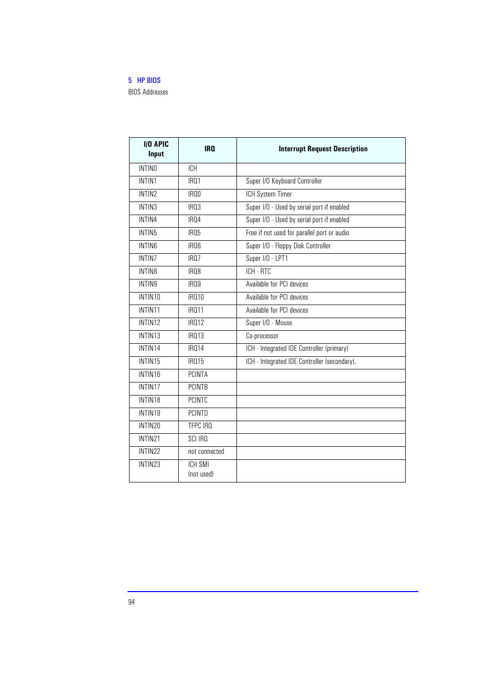 HP XU700 User Manual | Page 94 / 124