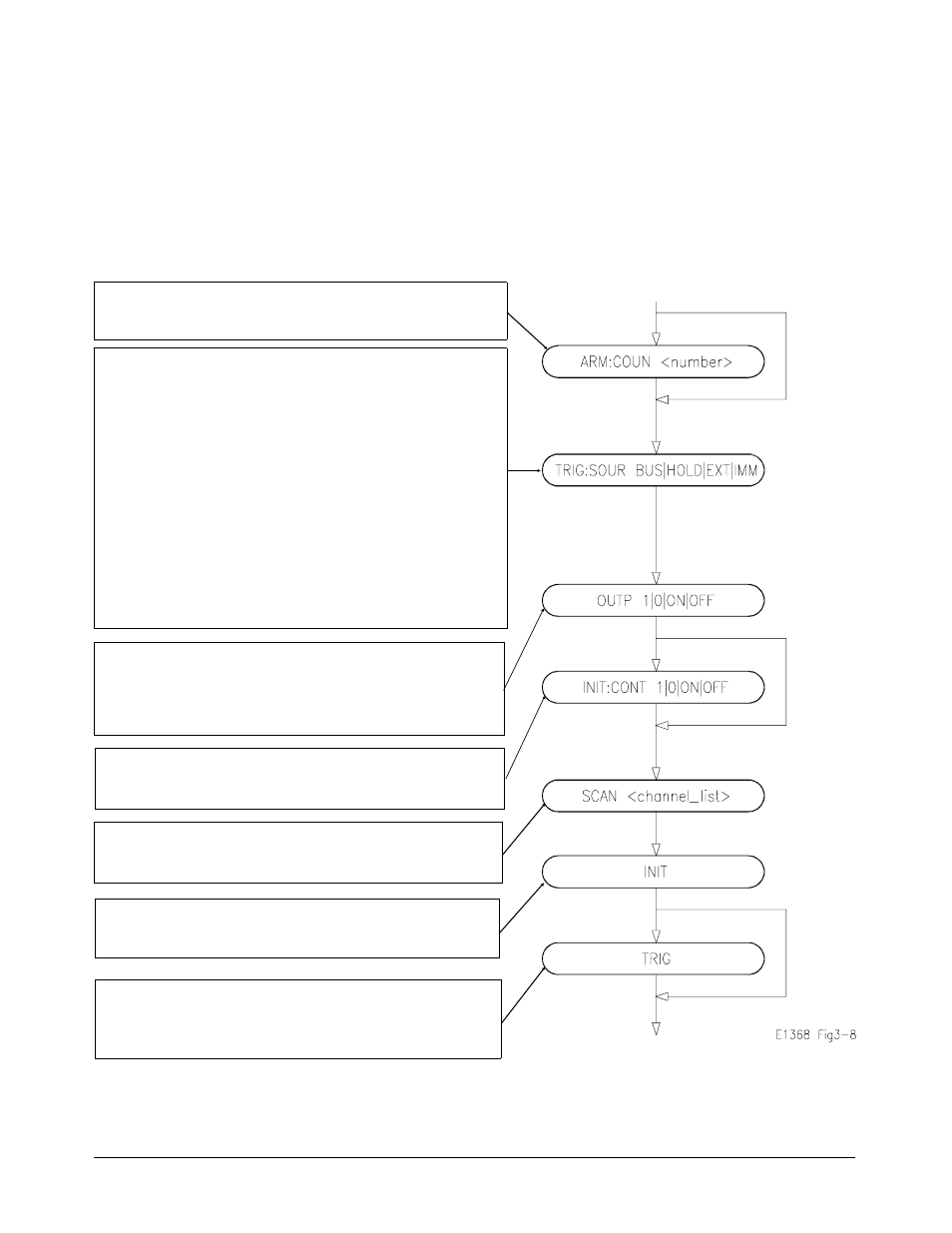 Scanning channels | HP E1368A User Manual | Page 40 / 88