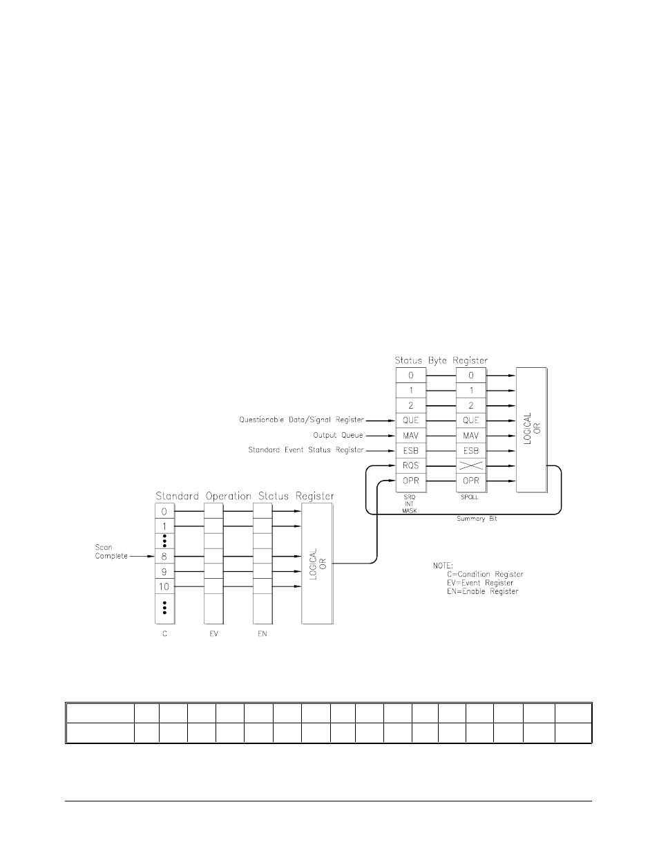 Status | HP E1368A User Manual | Page 63 / 88