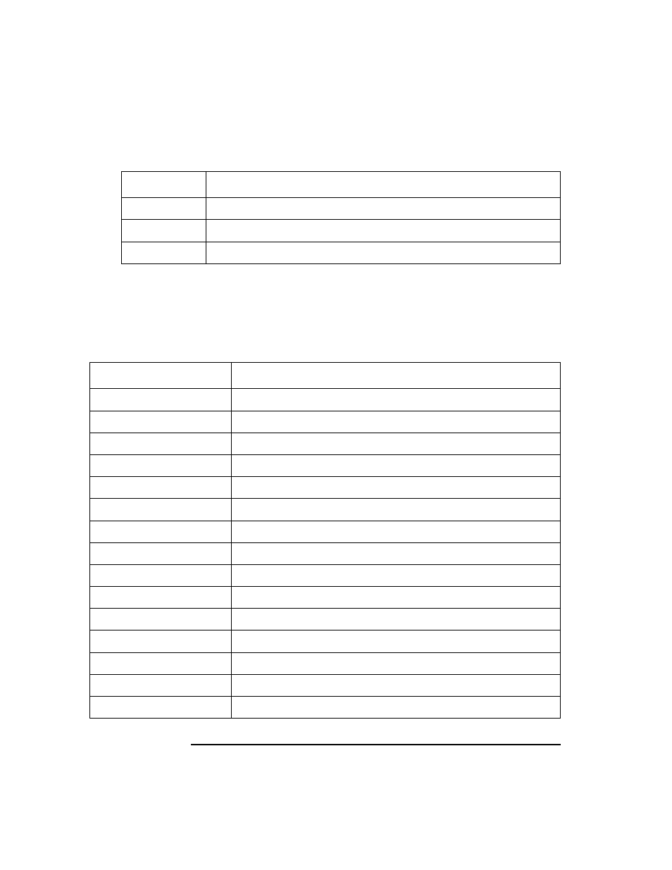 Message display line, Table 5 message display line | HP 9000 V2600 SCA User Manual | Page 52 / 206