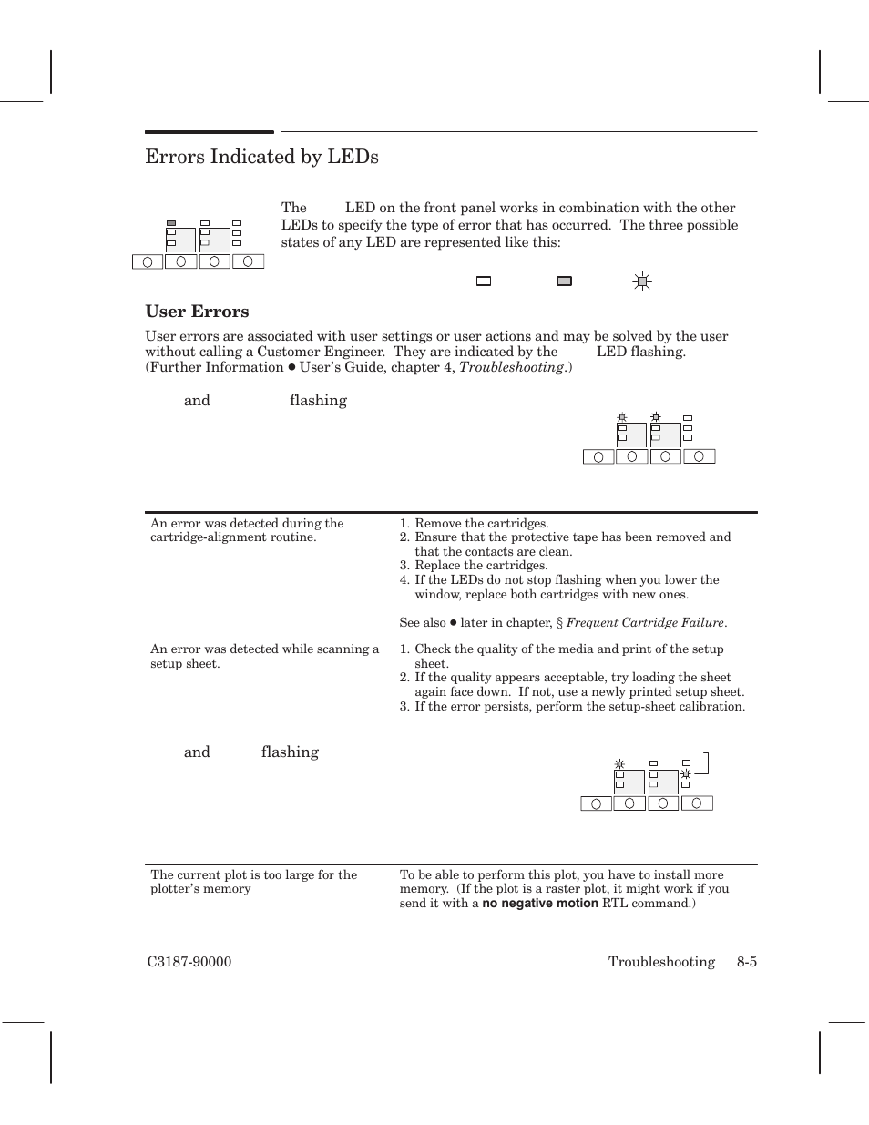 Errors indicated by leds, User errors | HP 220 User Manual | Page 153 / 246