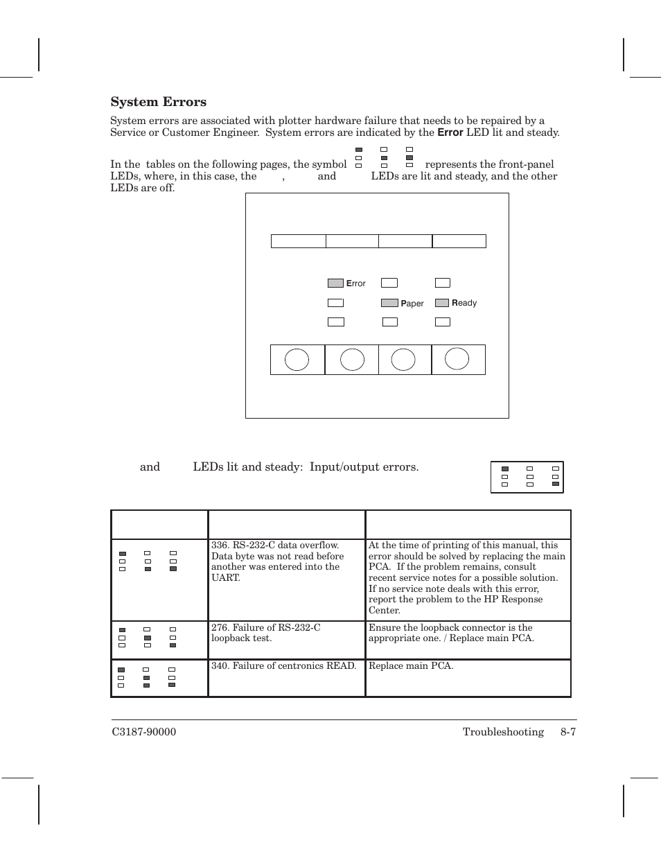 System errors | HP 220 User Manual | Page 155 / 246