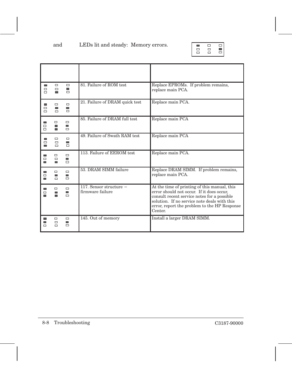 HP 220 User Manual | Page 156 / 246
