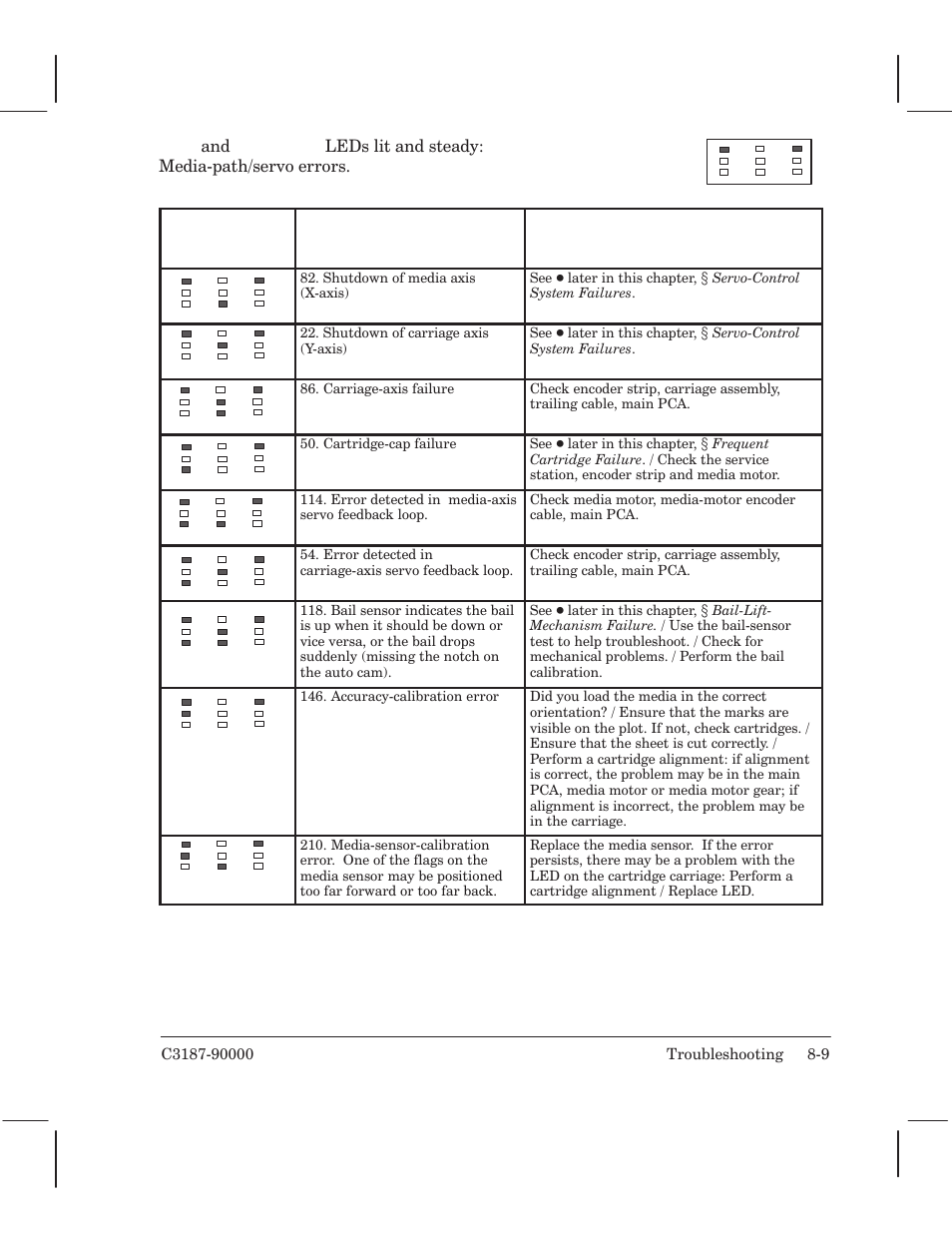 HP 220 User Manual | Page 157 / 246