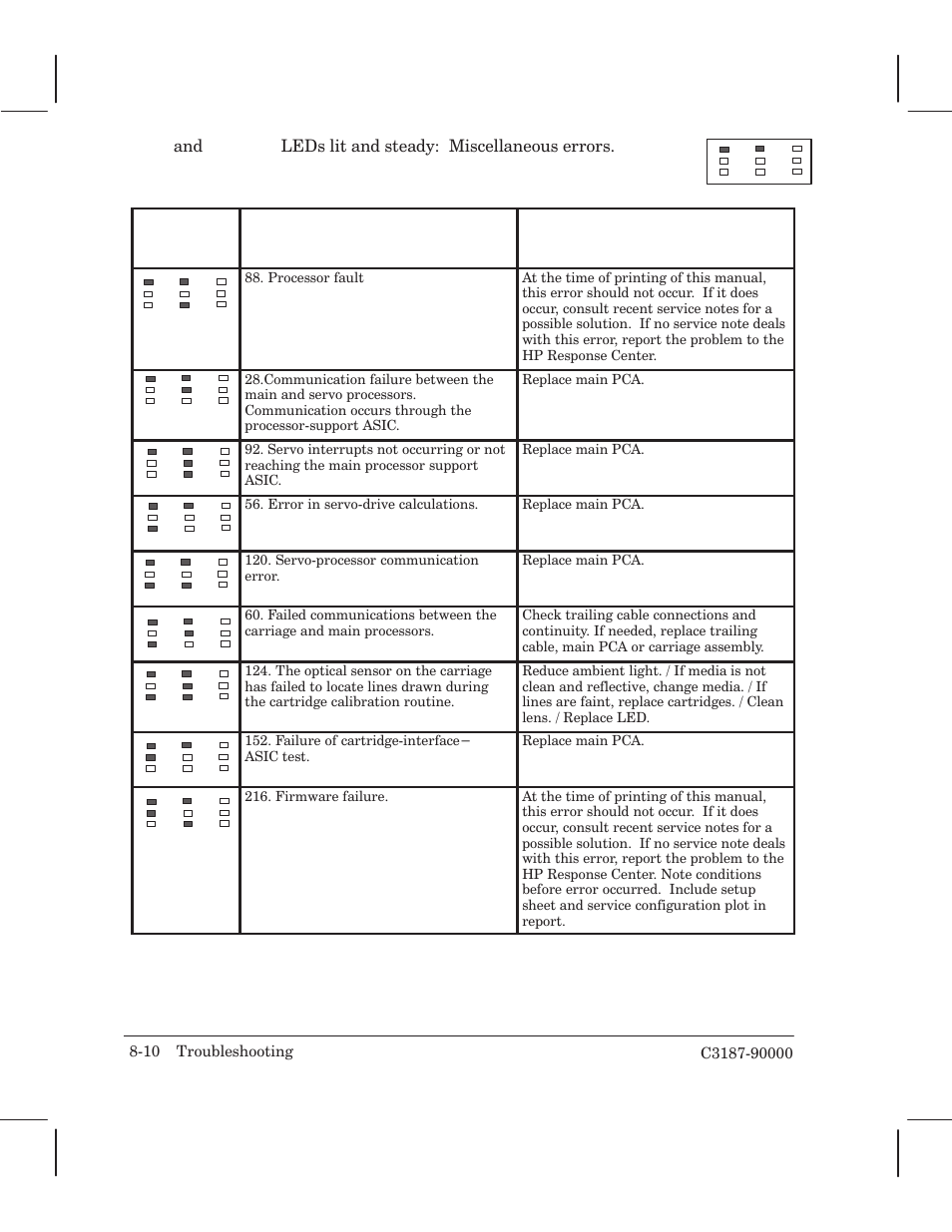 HP 220 User Manual | Page 158 / 246