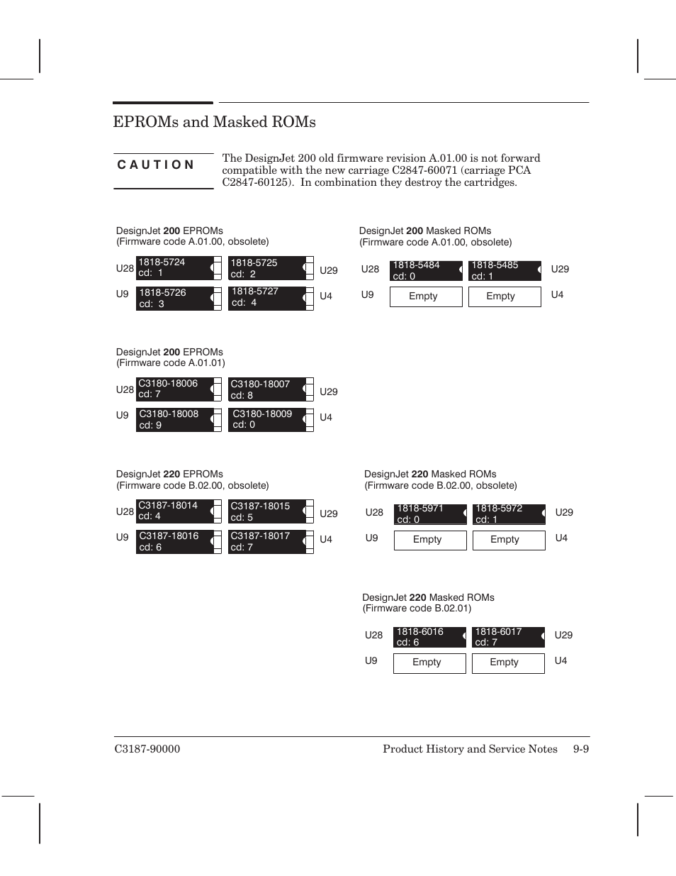 Eproms andmaskedroms | HP 220 User Manual | Page 187 / 246