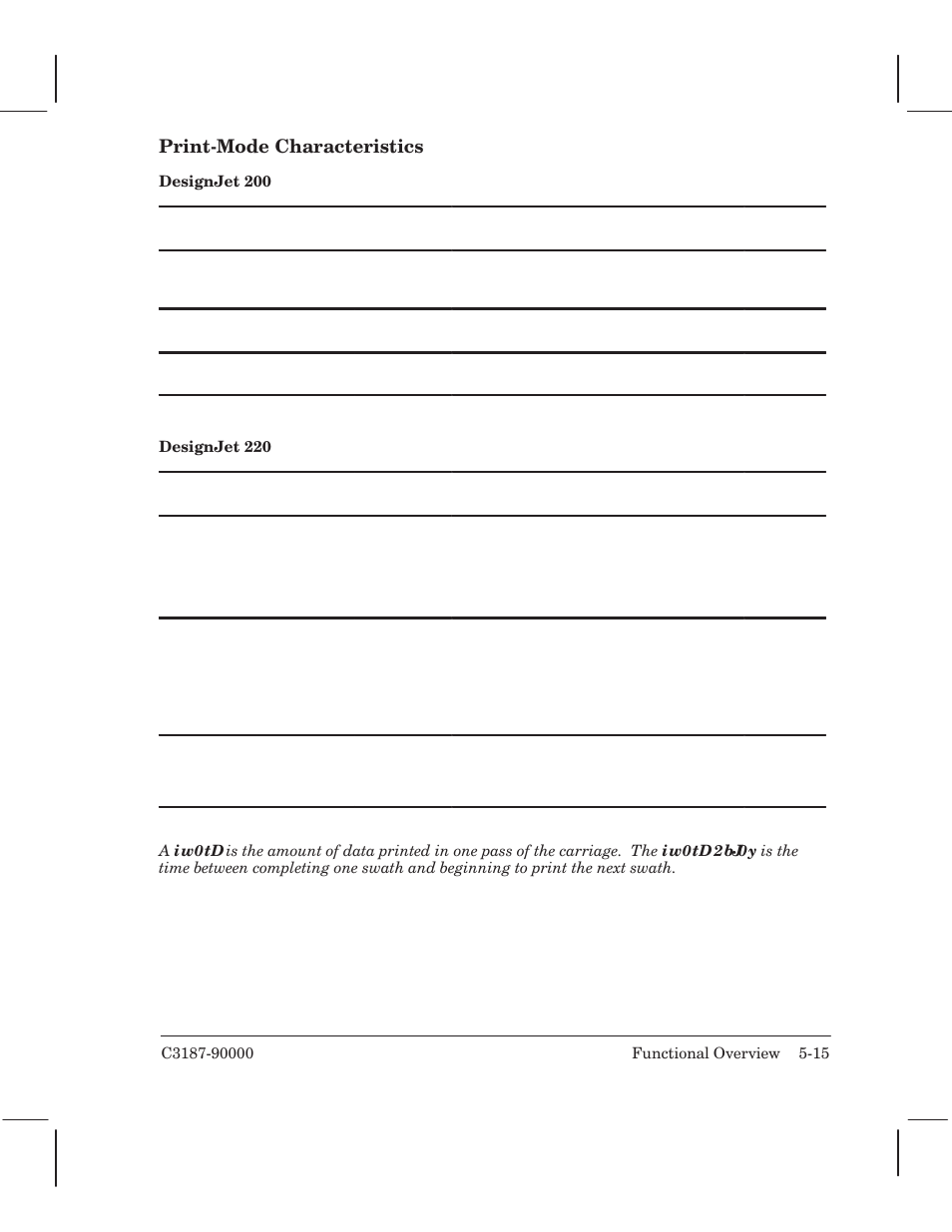 Printćmode characteristics | HP 220 User Manual | Page 47 / 246