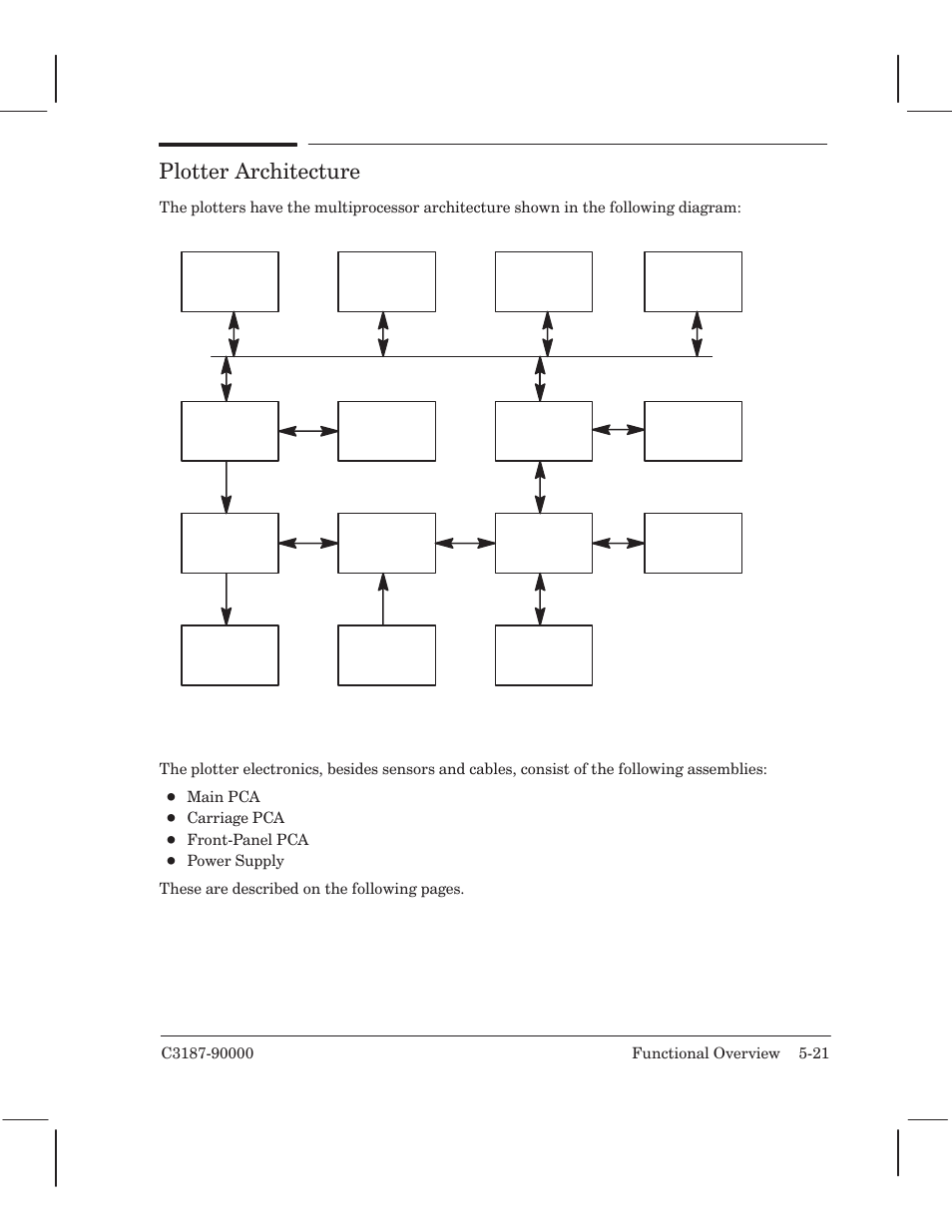 Plotter architecture | HP 220 User Manual | Page 53 / 246