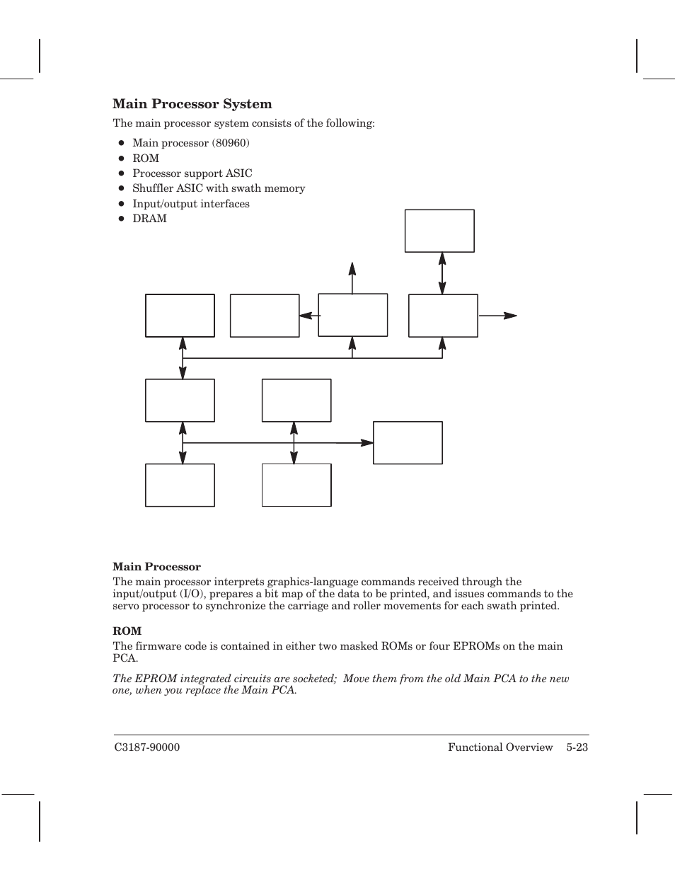 Main processor system | HP 220 User Manual | Page 55 / 246