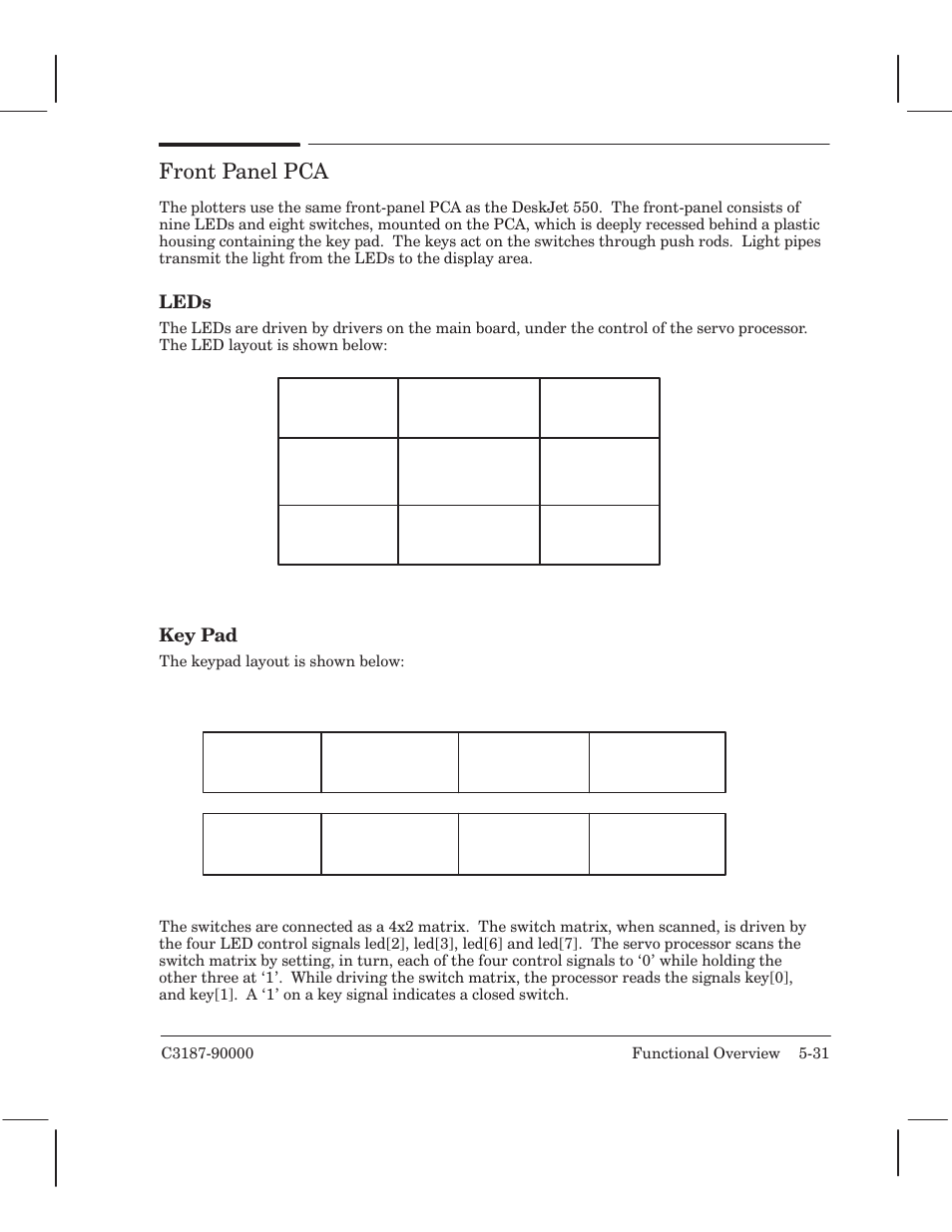 Front panel pca | HP 220 User Manual | Page 63 / 246