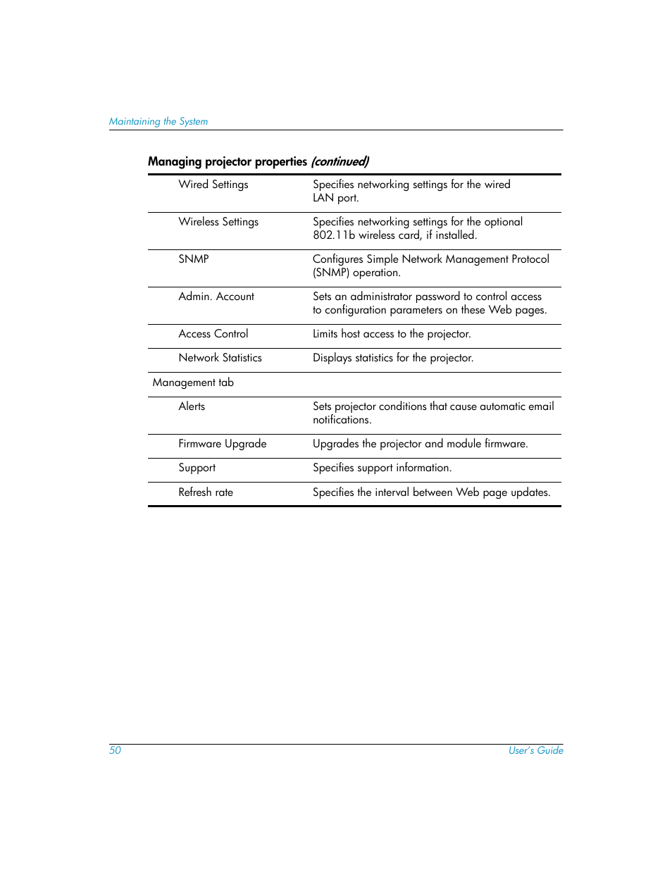 HP L1619A User Manual | Page 50 / 72