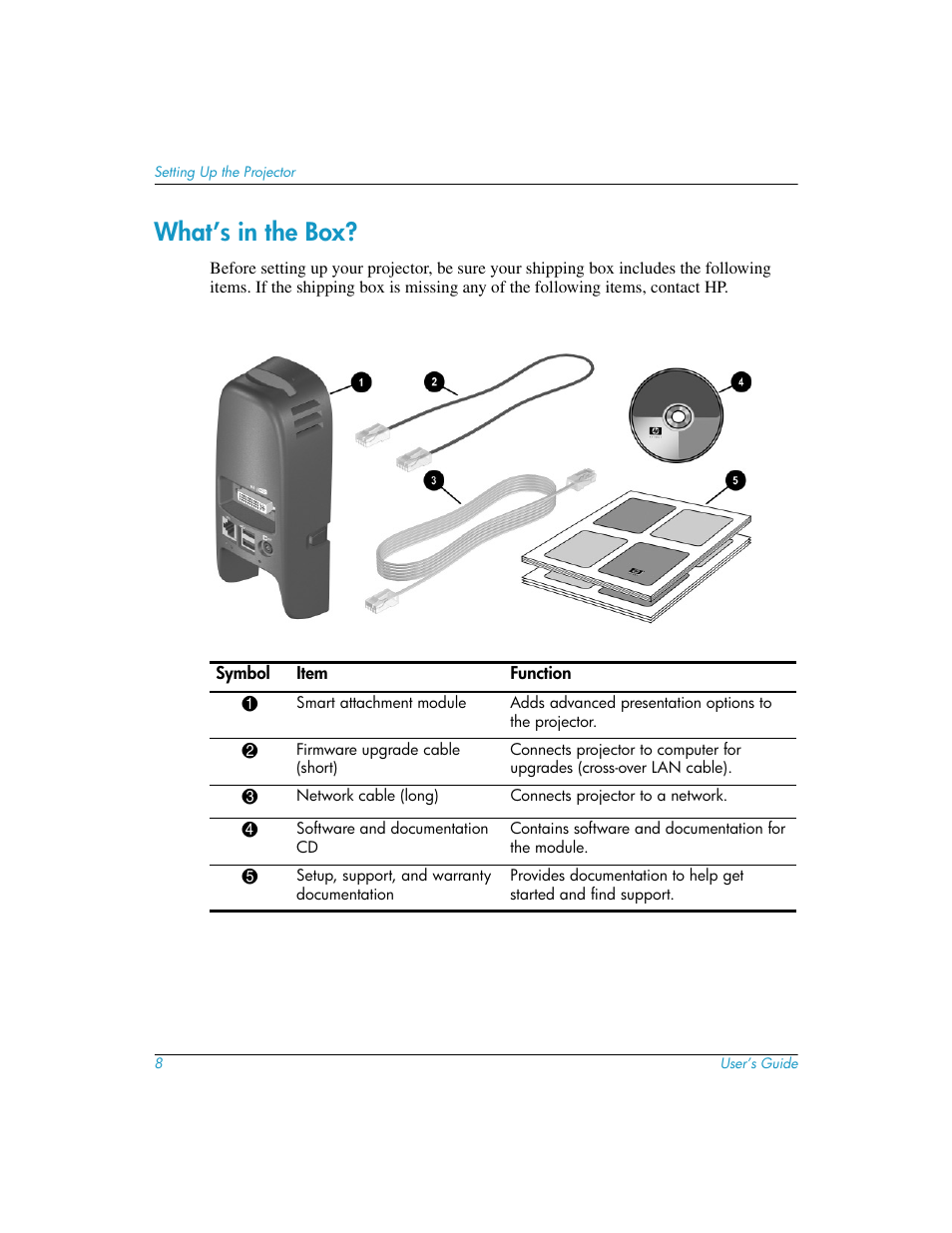 What’s in the box | HP L1619A User Manual | Page 8 / 72