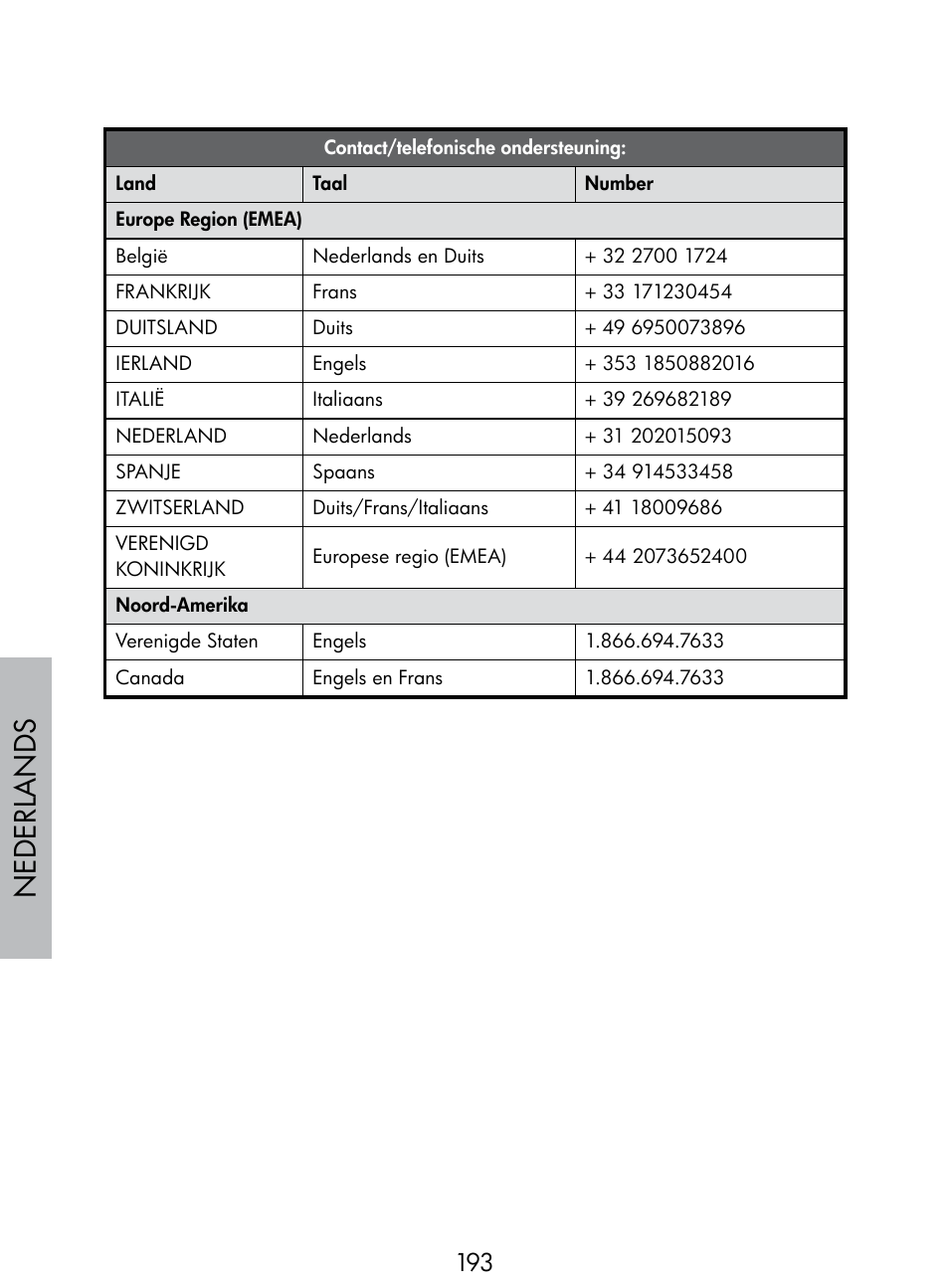 Nede rlan d s | HP DF770 User Manual | Page 194 / 356