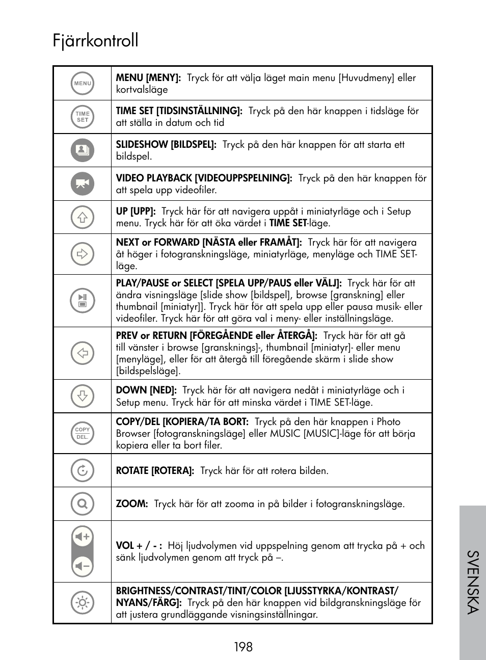 Fjärrkontroll, Sv enska | HP DF770 User Manual | Page 199 / 356