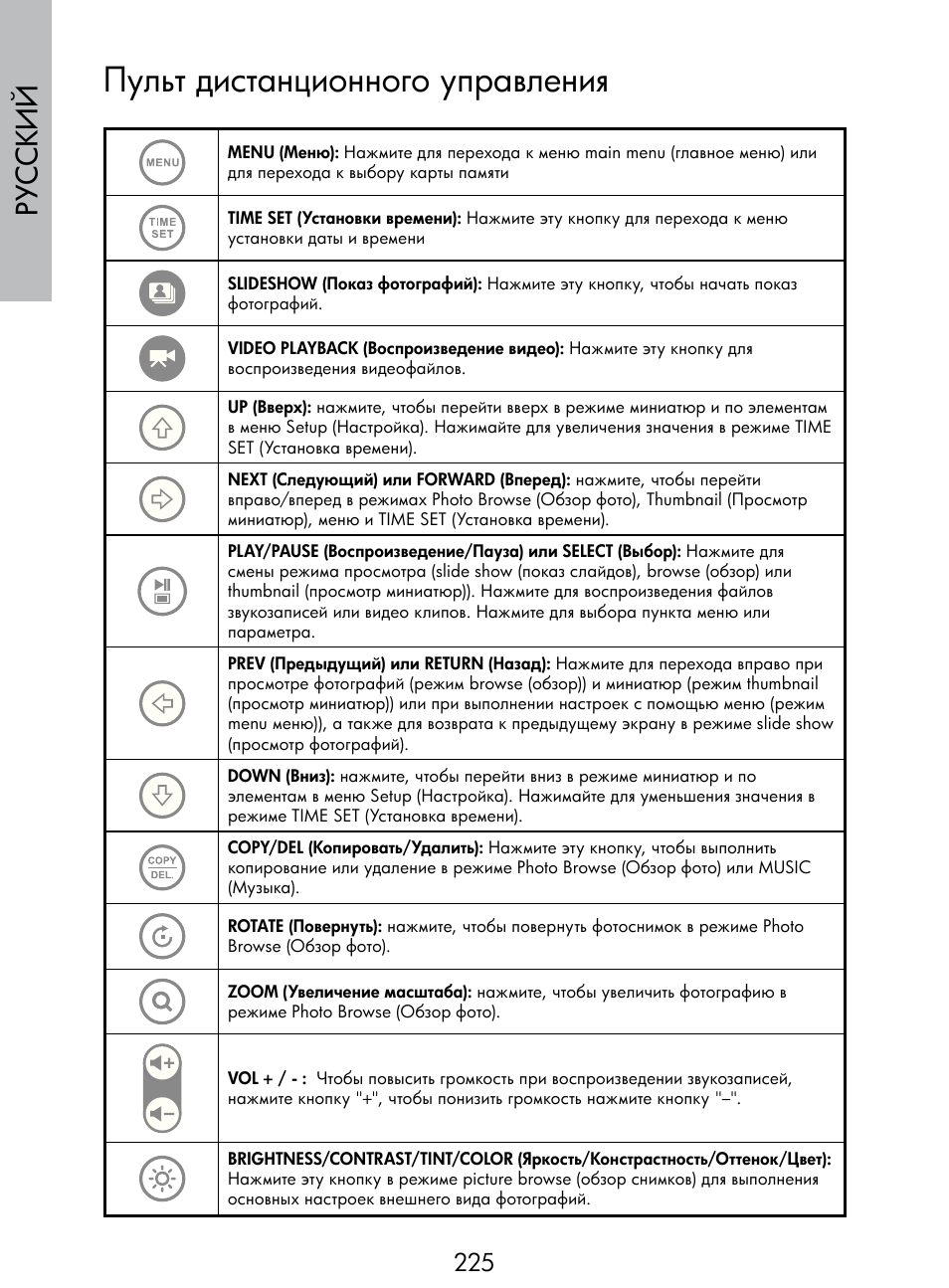 Пульт дистанционного управления, Русский | HP DF770 User Manual | Page 226 / 356