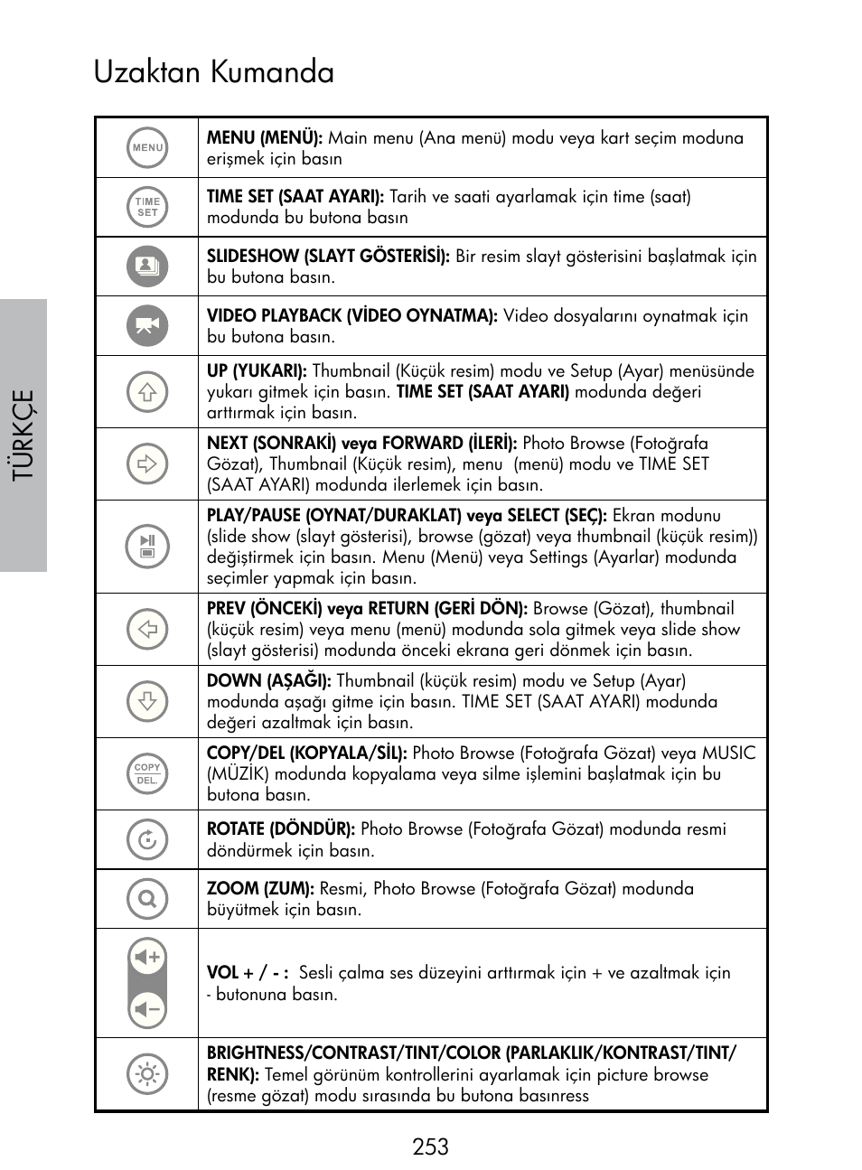 Uzaktan kumanda, Türkç e | HP DF770 User Manual | Page 254 / 356