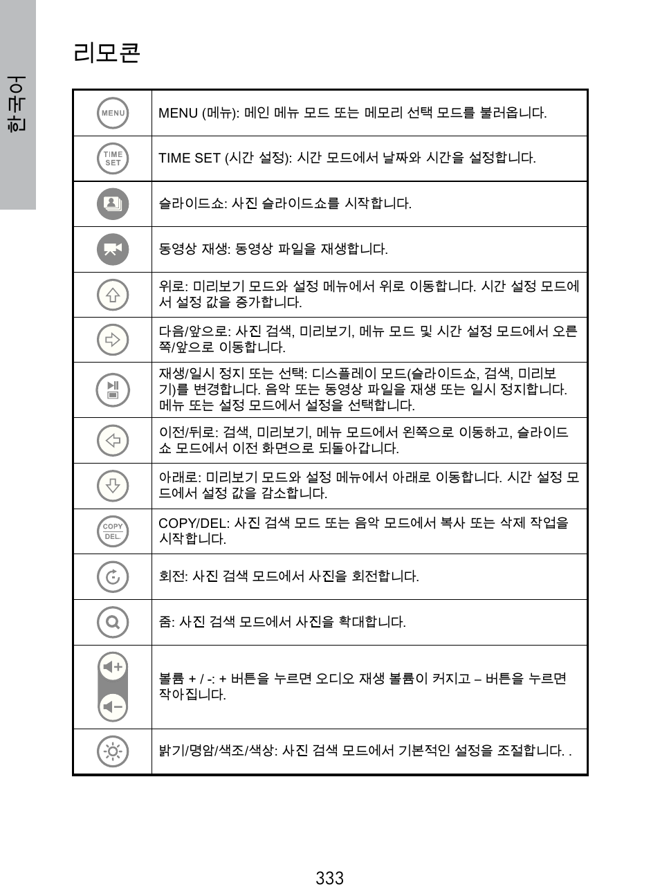 HP DF770 User Manual | Page 334 / 356