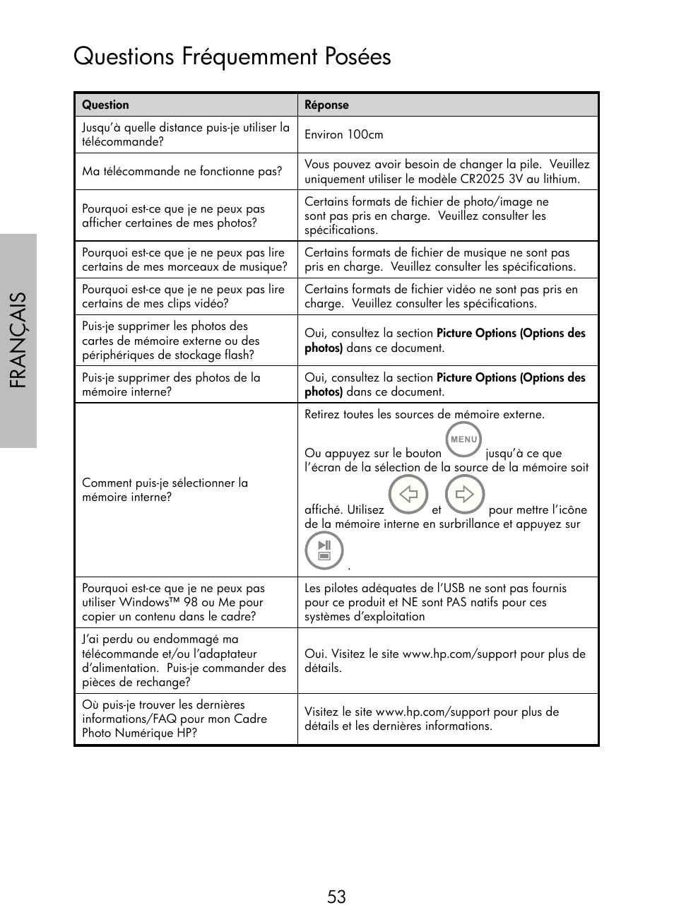 Questions fréquemment posées, Français | HP DF770 User Manual | Page 54 / 356