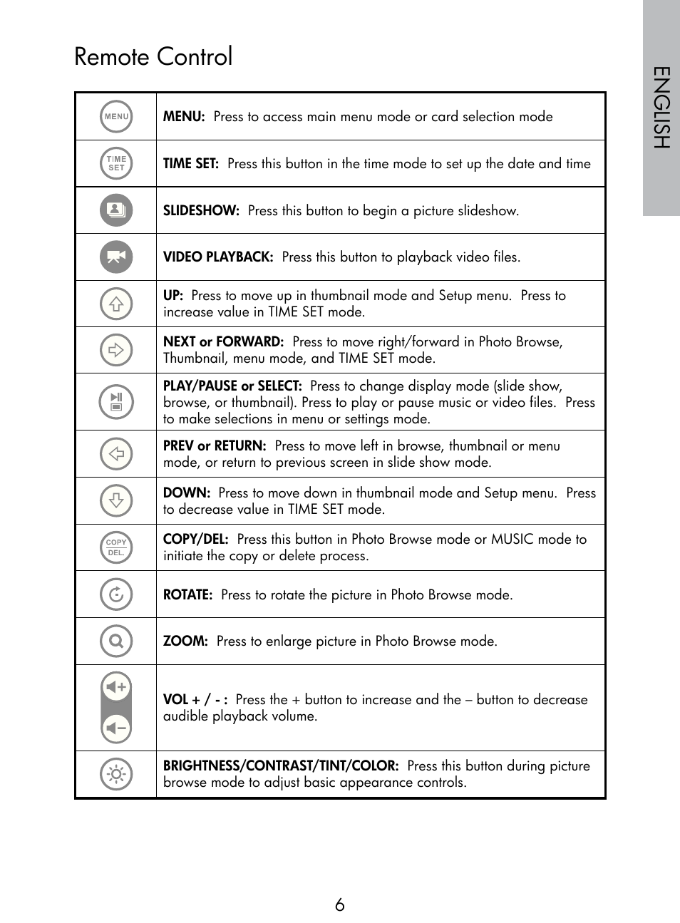 Remote control, English | HP DF770 User Manual | Page 7 / 356