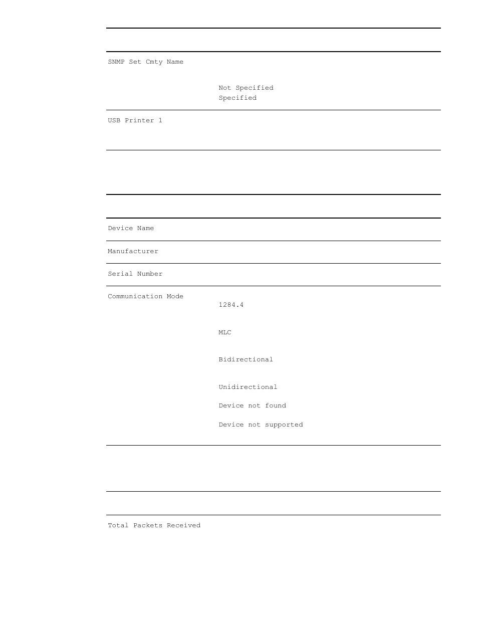 Usb port information, Network statistics, Usb port information network statistics | HP 3300mfp User Manual | Page 201 / 259