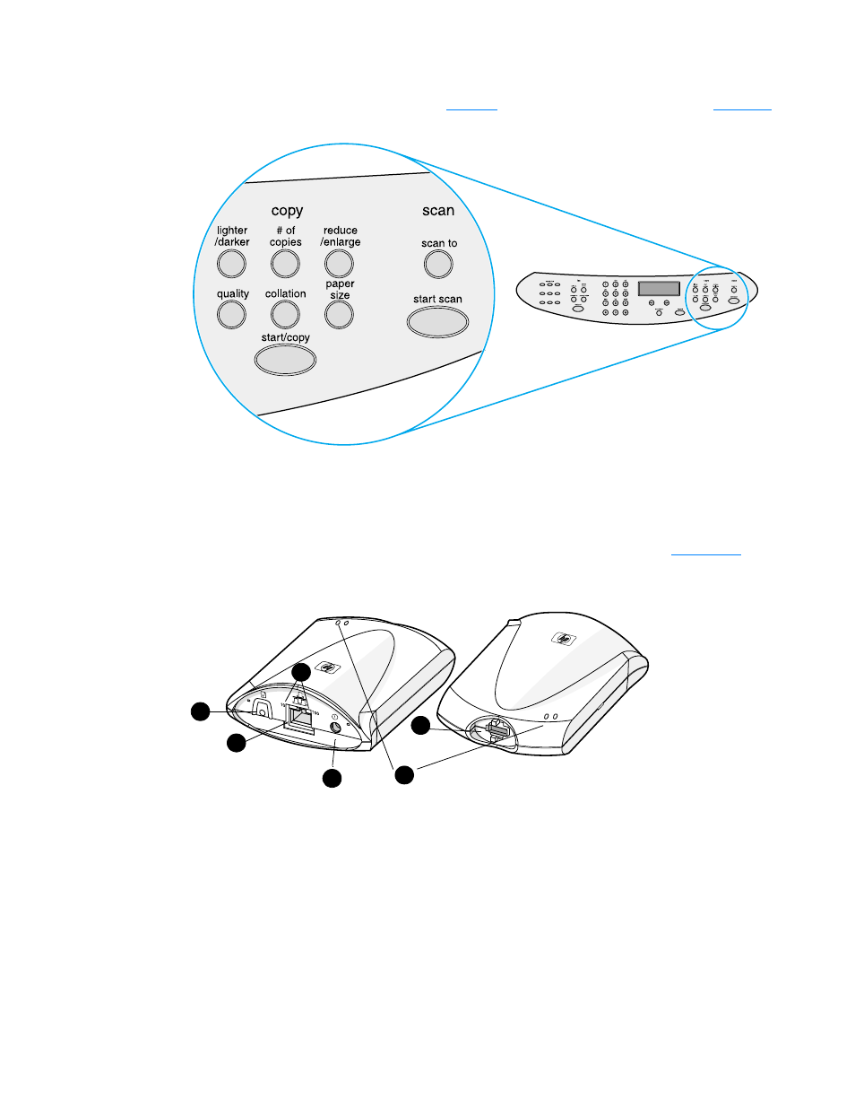 Copy, scan, and start controls | HP 3300mfp User Manual | Page 25 / 259