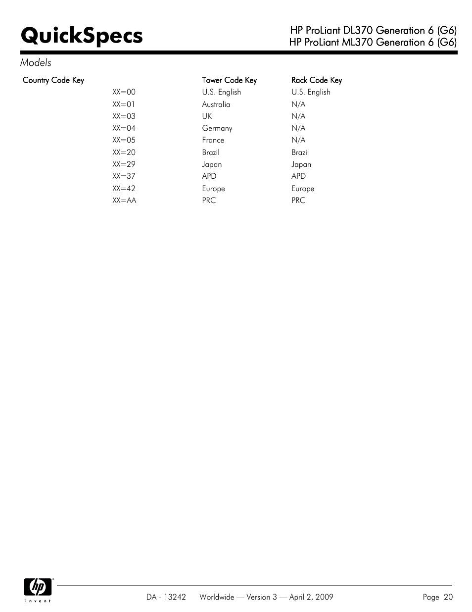 Quickspecs | HP ProLiant DL370 User Manual | Page 20 / 56