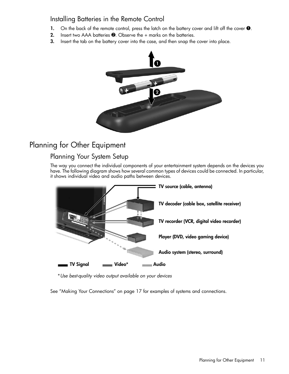 Installing batteries in the remote control, Planning for other equipment, Planning your system setup | HP md5020n User Manual | Page 11 / 80