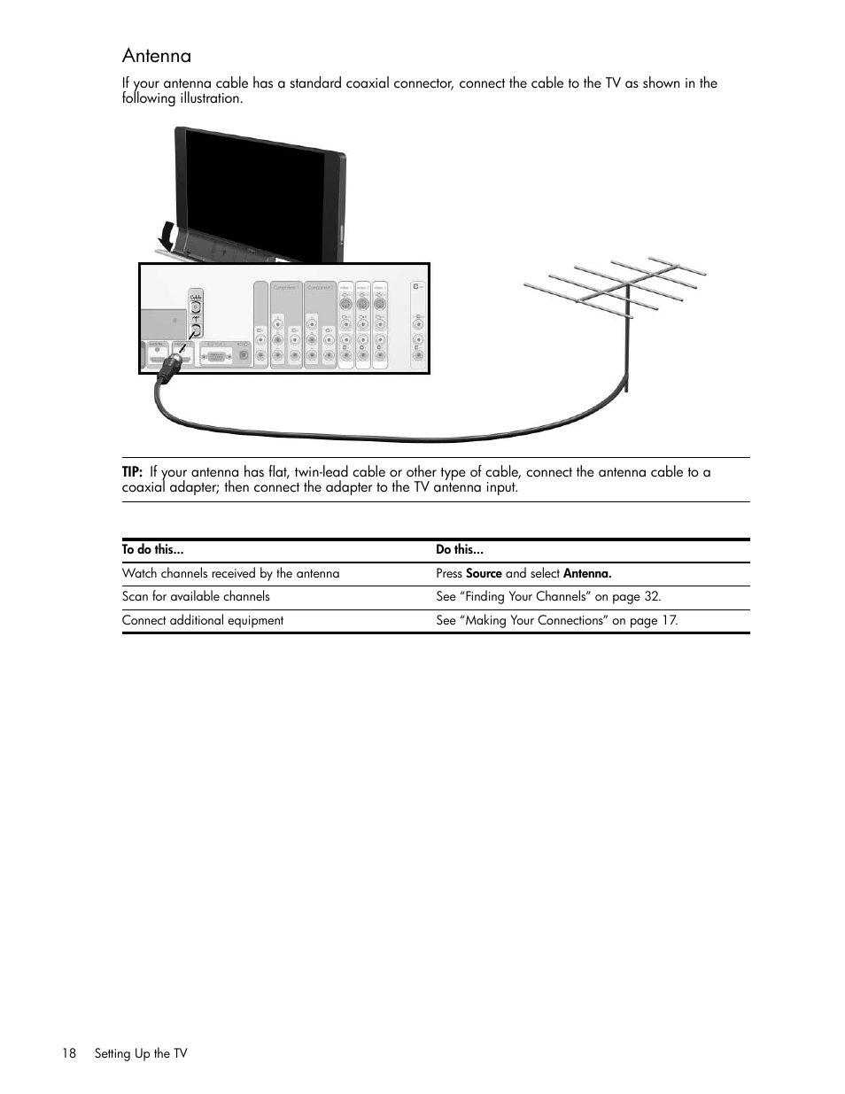 Antenna | HP md5020n User Manual | Page 18 / 80