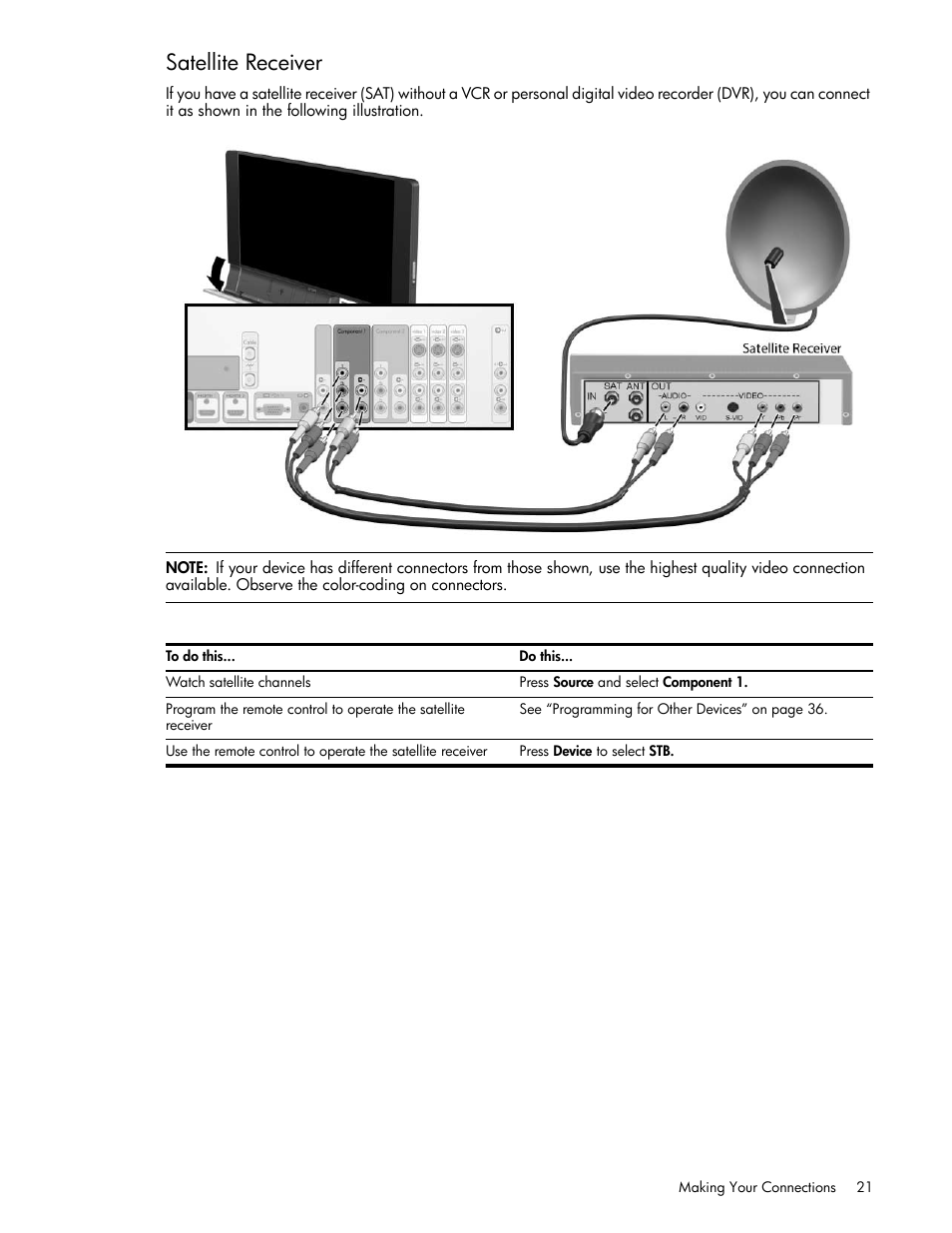 Satellite receiver | HP md5020n User Manual | Page 21 / 80