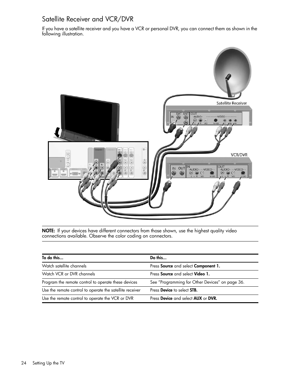 Satellite receiver and vcr/dvr | HP md5020n User Manual | Page 24 / 80