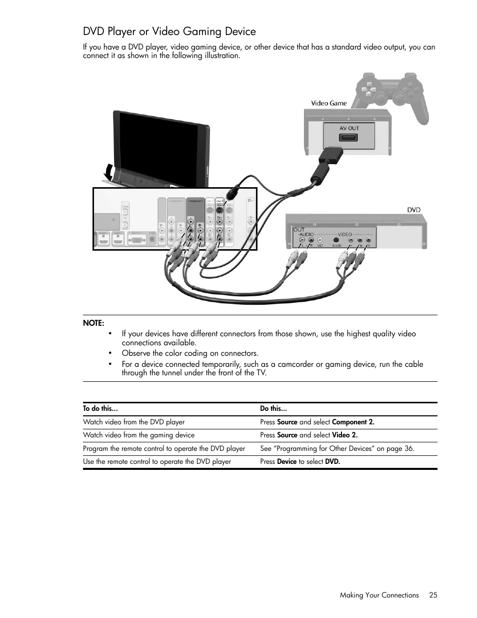 Dvd player or video gaming device | HP md5020n User Manual | Page 25 / 80