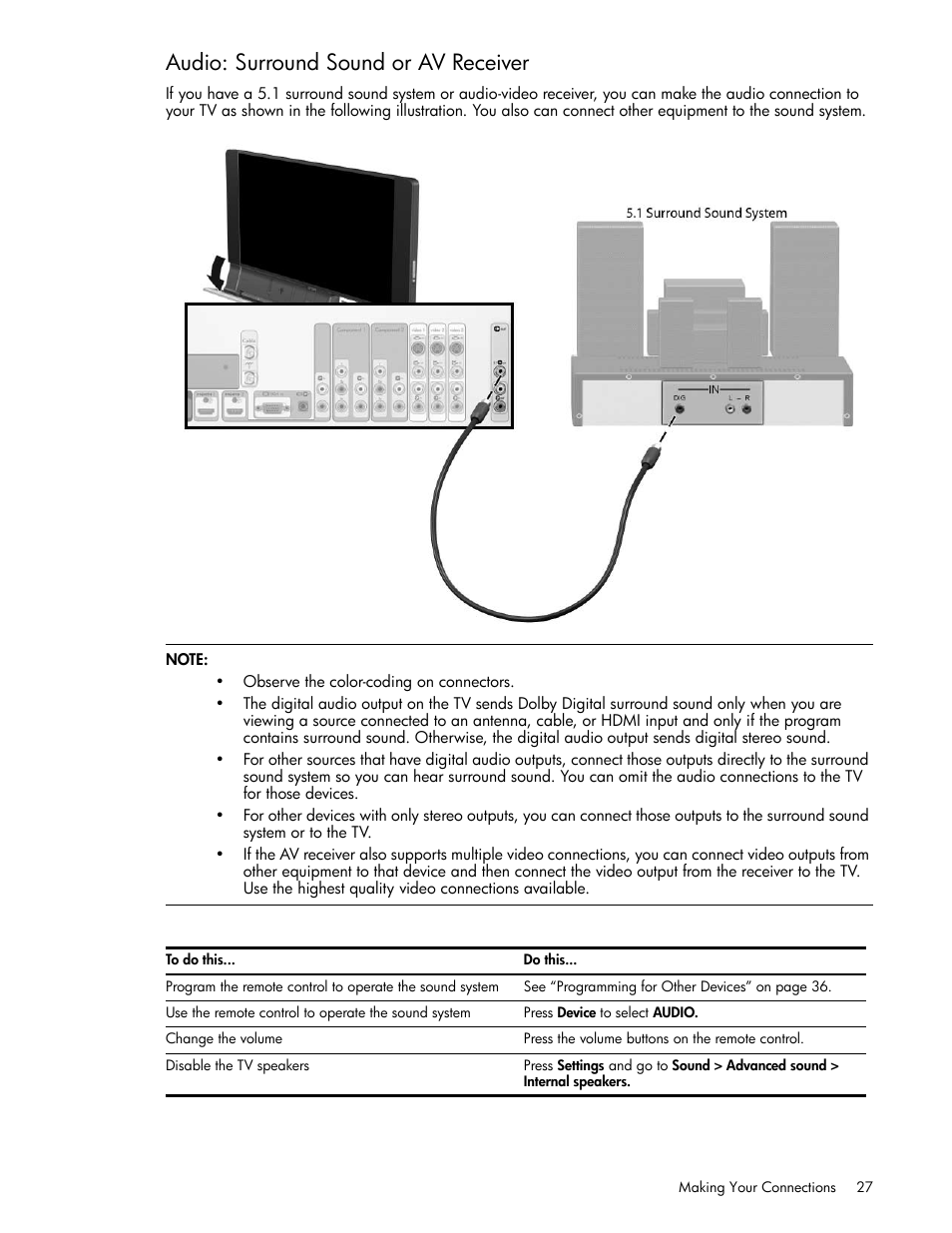 Audio: surround sound or av receiver | HP md5020n User Manual | Page 27 / 80