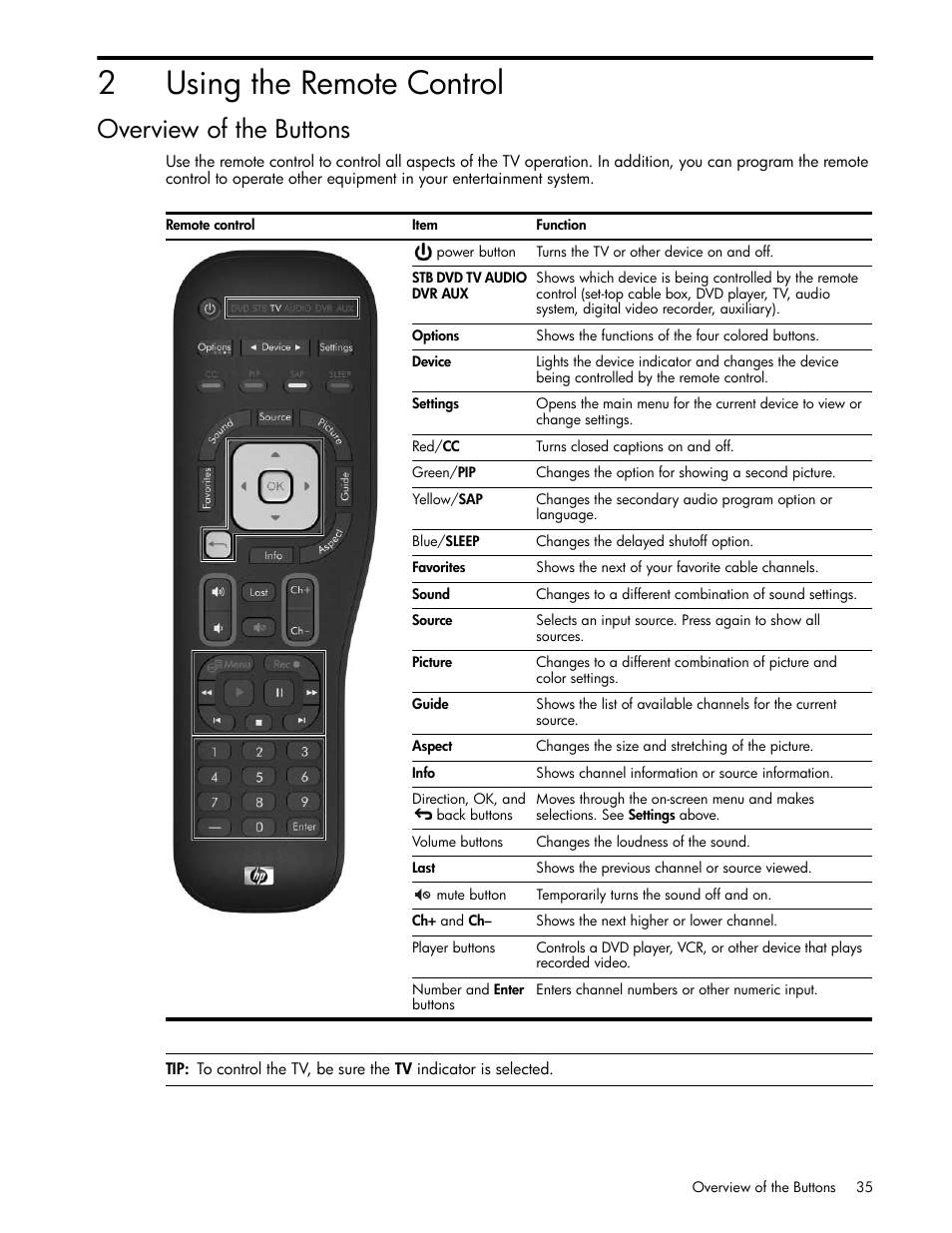 Using the remote control, Overview of the buttons, 2 using the remote control | 2using the remote control | HP md5020n User Manual | Page 35 / 80